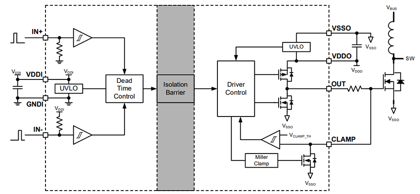 Block Diagram - Monolithic Power Systems (MPS) MPQ18811 AEC-Q100  Single-Channel Gate Drivers